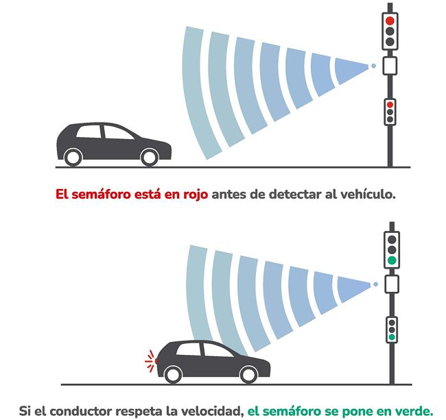 Traffic Light Radar Speed Detector